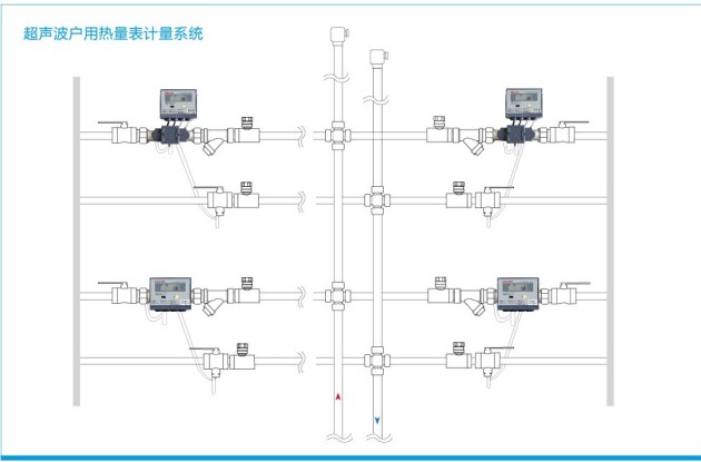 超聲波戶用熱量表計量系統(tǒng).JPG